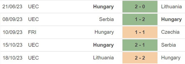 Nhận định Bulgaria vs Hungary (00h00, 17/11), vòng loại EURO 2024  - Ảnh 5.