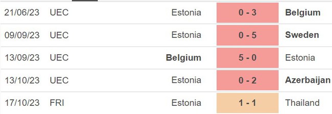 Nhận định Estonia vs Áo (00h00, 17/11), vòng loại EURO 2024 - Ảnh 4.