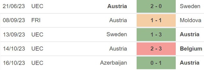 Nhận định Estonia vs Áo (00h00, 17/11), vòng loại EURO 2024 - Ảnh 5.