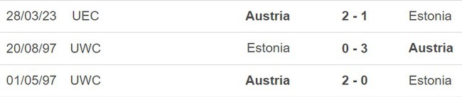 Nhận định Estonia vs Áo (00h00, 17/11), vòng loại EURO 2024 - Ảnh 3.