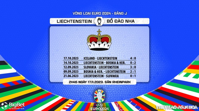 Nhận định bóng đá Liechtenstein vs Bồ Đào Nha (2h45 ngày 17/11), vòng loại EURO 2024 - Ảnh 6.