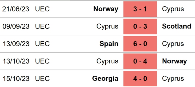 Nhận định bóng đá Síp vs Tây Ban Nha (00h00, 16/11), vòng loại EURO 2024  - Ảnh 5.