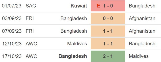 Nhận định bóng đá Australia vs Bangladesh (16h00, 16/11), vòng loại World Cup 2026 - Ảnh 4.
