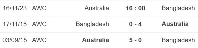 Nhận định bóng đá Australia vs Bangladesh (16h00, 16/11), vòng loại World Cup 2026 - Ảnh 5.