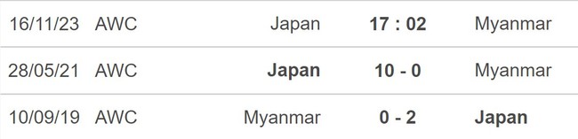 Nhận định bóng đá Nhật Bản vs Myanmar (17h02, 16/11), vòng loại World Cup 2026 - Ảnh 5.