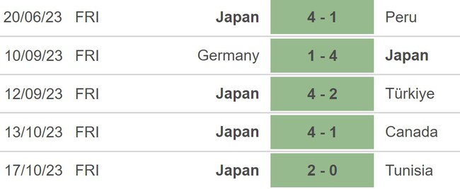 Nhận định bóng đá Nhật Bản vs Myanmar (17h02, 16/11), vòng loại World Cup 2026 - Ảnh 3.