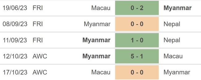 Nhận định bóng đá Nhật Bản vs Myanmar (17h02, 16/11), vòng loại World Cup 2026 - Ảnh 4.