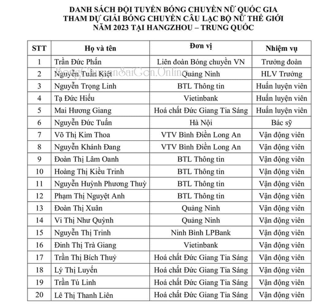 Phụ công Trà Giang trở lại ĐT Việt Nam dự giải thế giới - Ảnh 3.