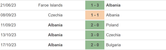Nhận định bóng đá Moldova vs Albania (00h00, 18/11), vòng loại EURO 2024 - Ảnh 4.