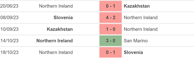 Nhận định bóng đá Phần Lan vs Bắc Ireland (00h00, 18/11), vòng loại EURO 2024 - Ảnh 4.