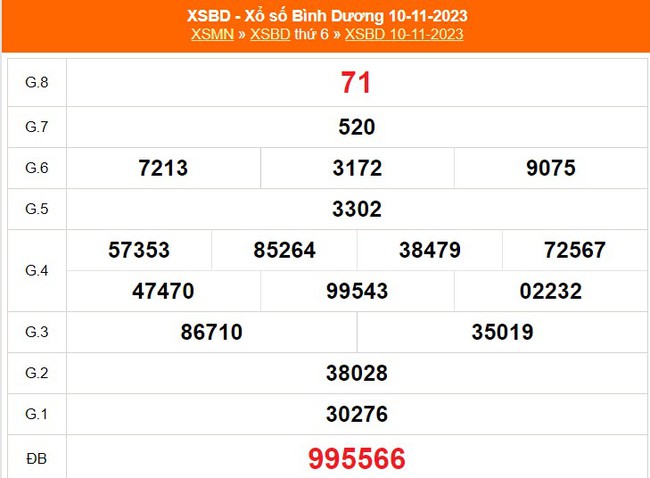 XSBD 1/12, trực tiếp xổ số Bình Dương hôm nay 1/12/2023, kết quả xổ số ngày 1 tháng 12  - Ảnh 4.