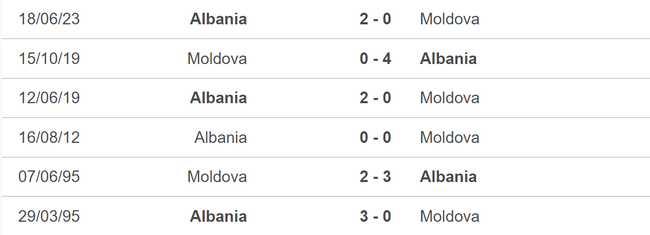 Nhận định bóng đá Moldova vs Albania (00h00, 18/11), vòng loại EURO 2024 - Ảnh 5.