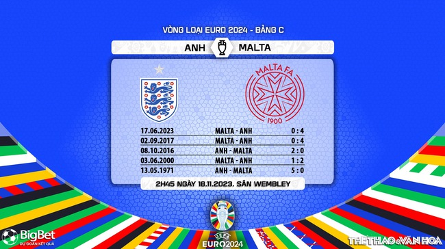 Nhận định bóng đá Anh vs Malta (2h45, 18/11), vòng loại EURO 2024 - Ảnh 5.