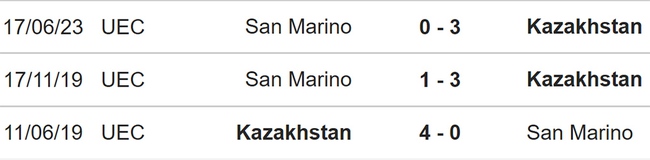 Nhận định bóng đá Kazakhstan vs San Marino (21h00, 17/11), vòng loại EURO 2024 - Ảnh 3.