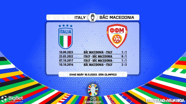 Nhận định bóng đá Ý vs Bắc Macedonia (2h45, 18/11), vòng loại EURO 2024 - Ảnh 5.