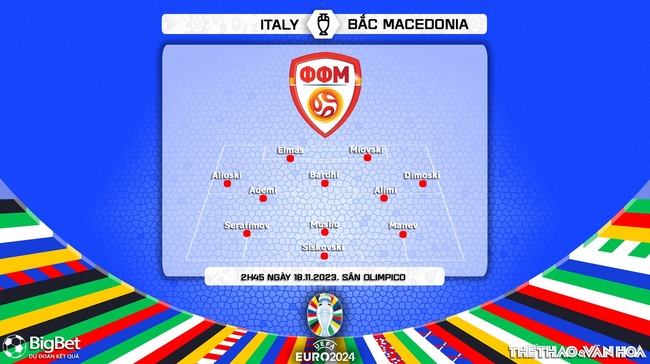 Nhận định bóng đá Ý vs Bắc Macedonia (2h45, 18/11), vòng loại EURO 2024 - Ảnh 4.