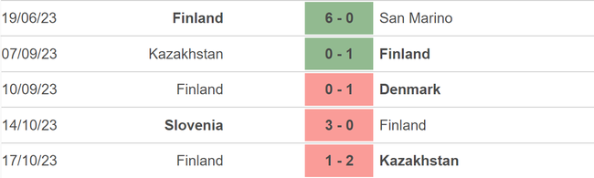 Nhận định bóng đá Phần Lan vs Bắc Ireland (00h00, 18/11), vòng loại EURO 2024 - Ảnh 3.