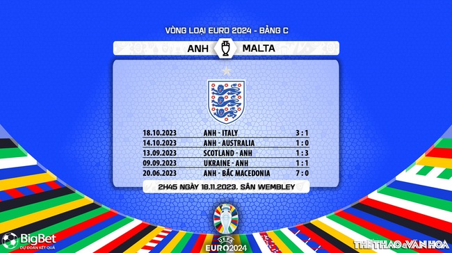 Nhận định bóng đá Anh vs Malta (2h45, 18/11), vòng loại EURO 2024 - Ảnh 6.