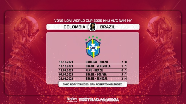 Nhận định bóng đá Colombia vs Brazil (7h00, 17/11), vòng loại World Cup 2026 - Ảnh 7.