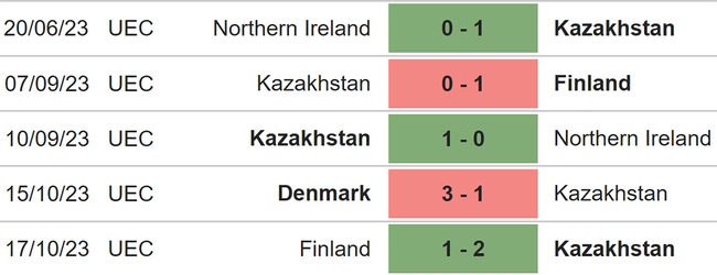 Nhận định bóng đá Kazakhstan vs San Marino (21h00, 17/11), vòng loại EURO 2024 - Ảnh 4.