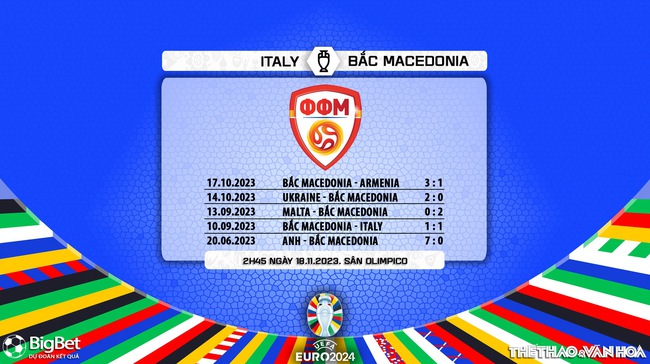 Nhận định bóng đá Ý vs Bắc Macedonia (2h45, 18/11), vòng loại EURO 2024 - Ảnh 7.
