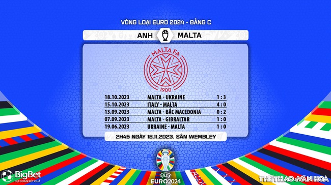 Nhận định bóng đá Anh vs Malta (2h45, 18/11), vòng loại EURO 2024 - Ảnh 7.