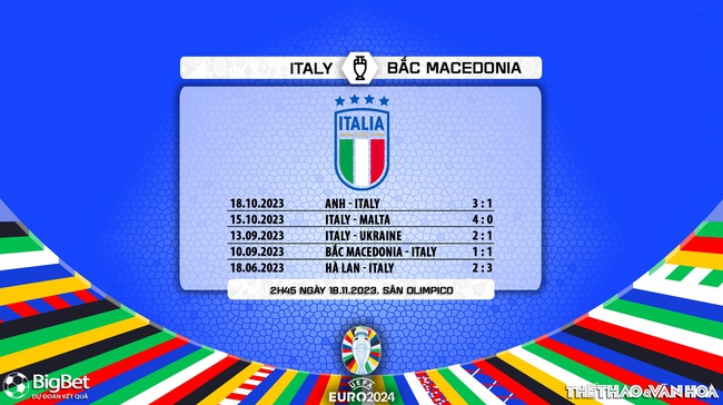 Nhận định bóng đá Ý vs Bắc Macedonia (2h45, 18/11), vòng loại EURO 2024 - Ảnh 6.