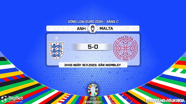 Nhận định bóng đá Anh vs Malta (2h45, 18/11), vòng loại EURO 2024 - Ảnh 8.