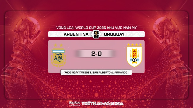 Nhận định bóng đá Argentina vs Uruguay (7h00, 17/11), vòng loại World Cup 2026 - Ảnh 8.