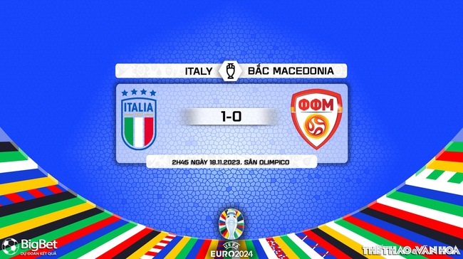 Nhận định bóng đá Ý vs Bắc Macedonia (2h45, 18/11), vòng loại EURO 2024 - Ảnh 8.