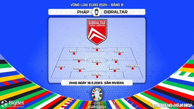 Nhận định bóng đá Pháp vs Gibraltar, vòng loại EURO 2024 (2h45 ngày 19/11) - Ảnh 4.