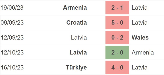 Nhận định bóng đá Latvia vs Croatia, vòng loại EURO 2024 (0h00 ngày 19/11) - Ảnh 4.