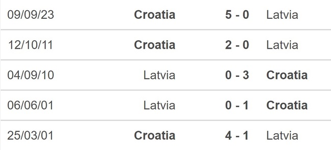 Nhận định bóng đá Latvia vs Croatia, vòng loại EURO 2024 (0h00 ngày 19/11) - Ảnh 3.