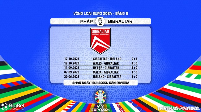 Nhận định bóng đá Pháp vs Gibraltar, vòng loại EURO 2024 (2h45 ngày 19/11) - Ảnh 7.
