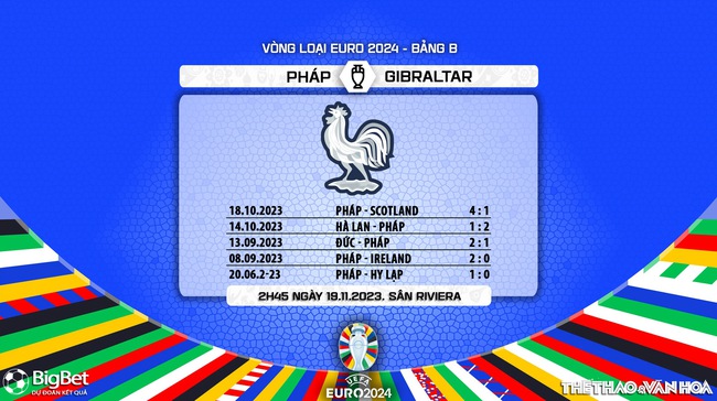 Nhận định bóng đá Pháp vs Gibraltar, vòng loại EURO 2024 (2h45 ngày 19/11) - Ảnh 6.