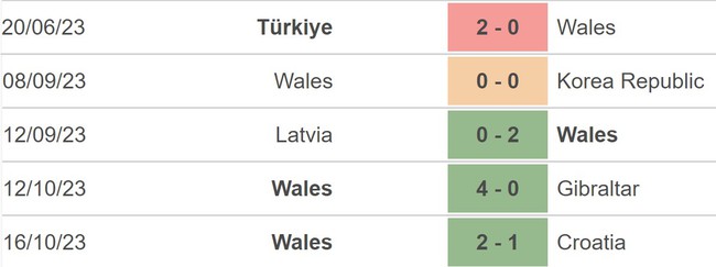 Nhận định bóng đá Armenia vs xứ Wales (21h00, 18/11), vòng loại EURO 2024 - Ảnh 3.