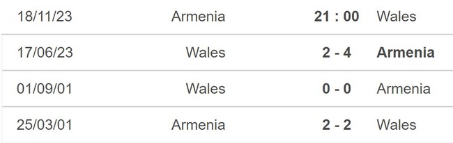 Nhận định bóng đá Armenia vs xứ Wales (21h00, 18/11), vòng loại EURO 2024 - Ảnh 5.