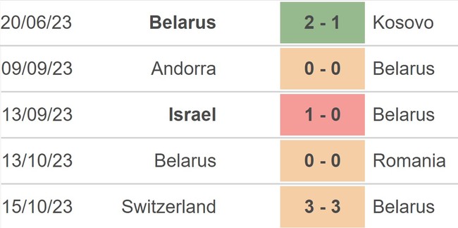 Nhận định bóng đá Belarus vs Andorra (00h00, 19/11), vòng loại EURO 2024 - Ảnh 3.