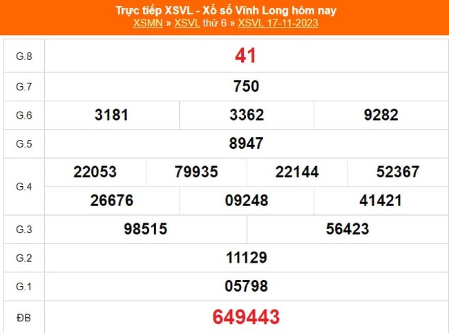 XSVL 8/12, kết quả xổ số Vĩnh Long hôm nay 8/12/2023, trực tiếp xố số ngày 8 tháng 12 - Ảnh 4.