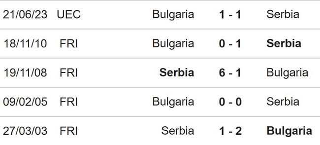 Nhận định bóng đá Serbia vs Bulgaria (21h00, 19/11), vòng loại EURO 2024 - Ảnh 3.