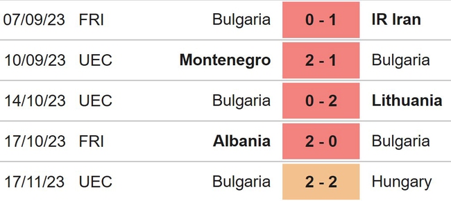 Nhận định bóng đá Serbia vs Bulgaria (21h00, 19/11), vòng loại EURO 2024 - Ảnh 5.