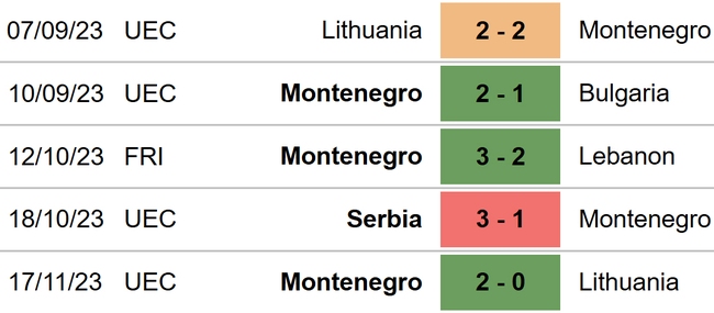 Nhận định bóng đá Hungary vs Montenegro (21h00, 19/11), vòng loại EURO 2024 - Ảnh 5.