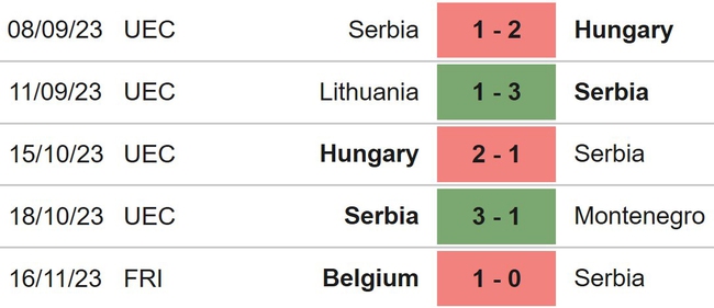 Nhận định bóng đá Serbia vs Bulgaria (21h00, 19/11), vòng loại EURO 2024 - Ảnh 4.