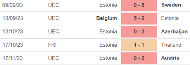 Phong độ Estonia