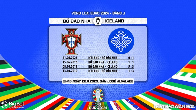 Nhận định bóng đá Bồ Đào Nha vs Iceland (02h45, 20/11), vòng loại EURO 2024 - Ảnh 5.