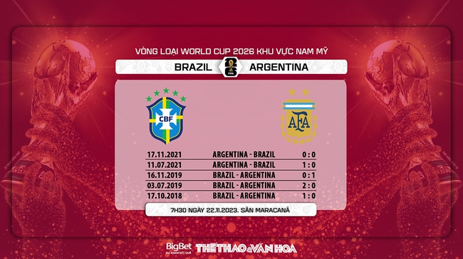 TRỰC TIẾP bóng đá Brazil vs Argentina, vòng loại World Cup 2026 (7h30 hôm nay, 22/11) - Ảnh 3.