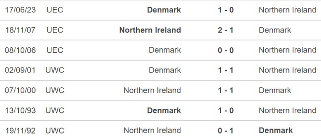 Nhận định Bắc Ireland vs Đan Mạch (2h45, 21/11), vòng loại EURO 2024 - Ảnh 4.