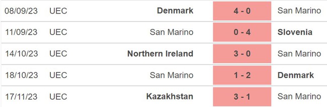 Nhận định San Marino vs Phần Lan (2h45, 21/11), vòng loại EURO 2024 - Ảnh 5.