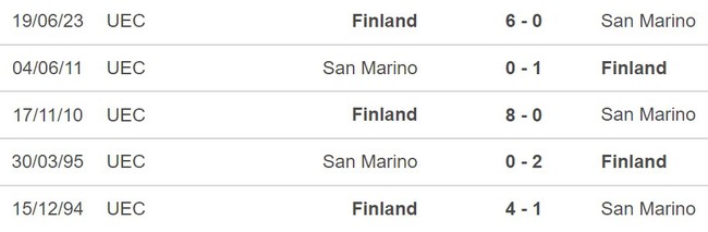 Nhận định San Marino vs Phần Lan (2h45, 21/11), vòng loại EURO 2024 - Ảnh 4.