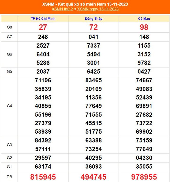 XSMN 19/11, kết quả xổ số miền nam hôm nay 19/11/2023, trực tiếp xổ số ngày 19 tháng 11 - Ảnh 7.